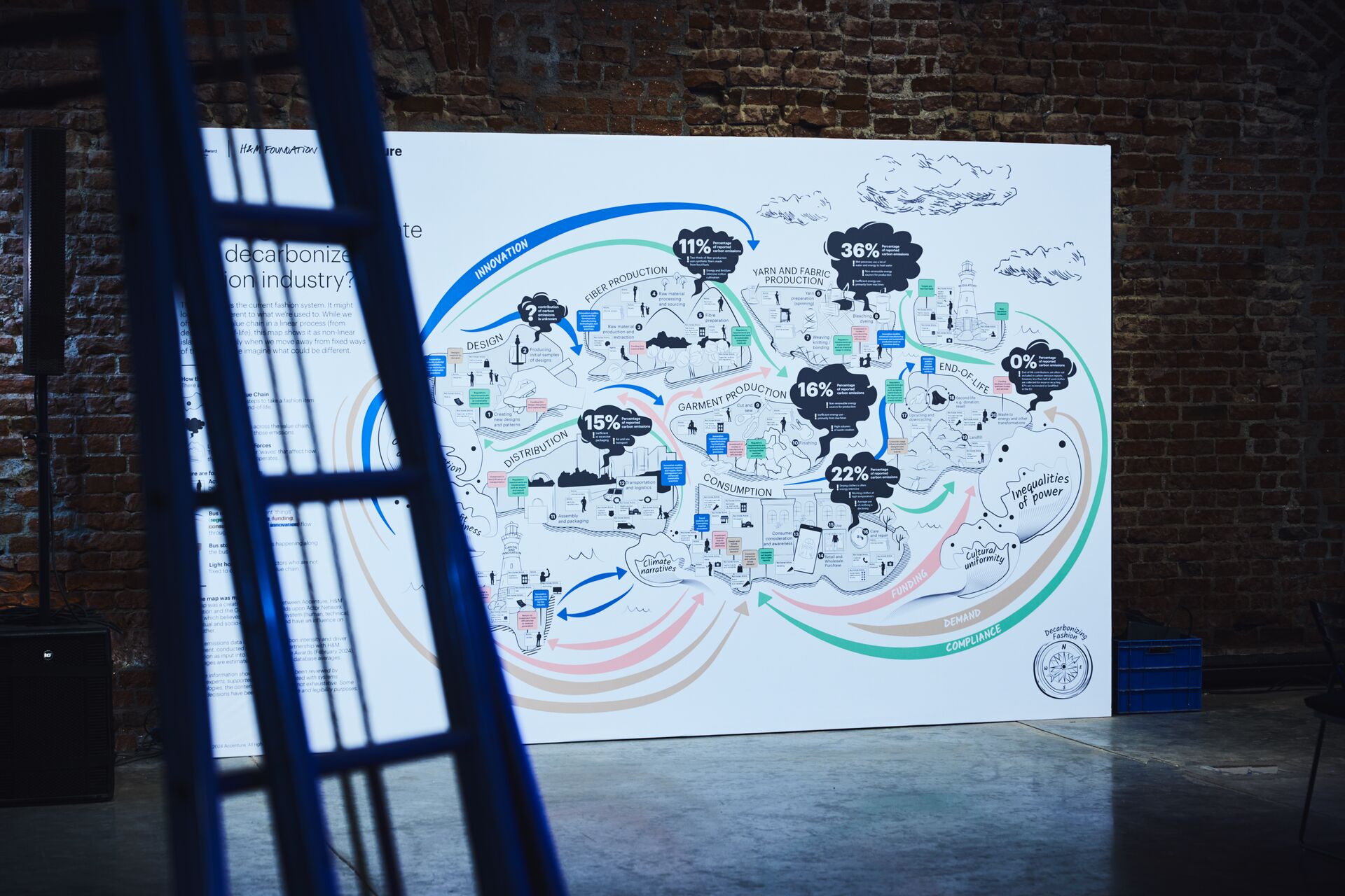 Practical toolkit to drive coordinated climate action launched