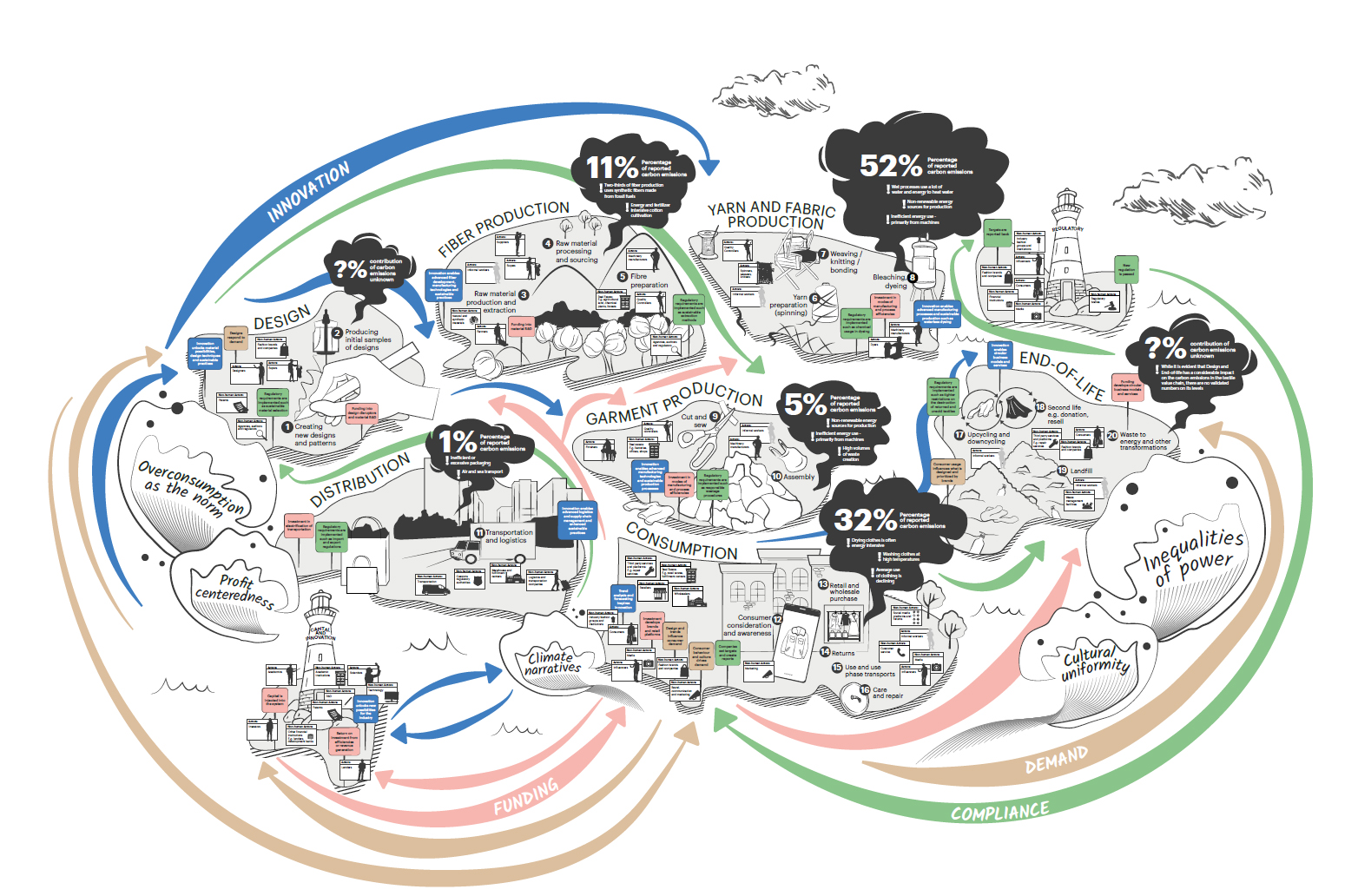 Modular System Map System Map toolkit and guiding material – H&M Foundation